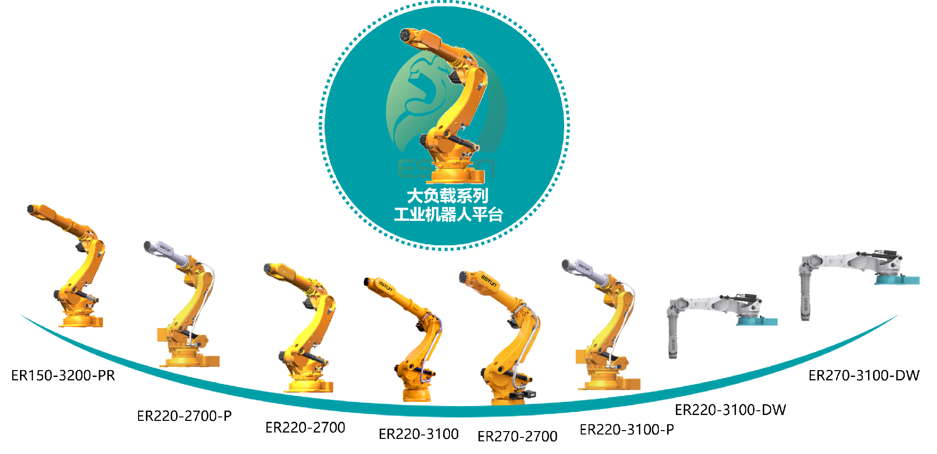 铸就工业可靠性的黄金标杆！SkyBet天空体育大负载机械人荣膺MTBF120000小时认证！铸就工业可靠性的黄金标杆！SkyBet天空体育大负载机械人荣膺MTBF120000小时认证！